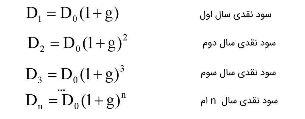 فرمول بازده سود سهام